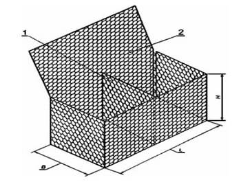 The design concept of gabion box