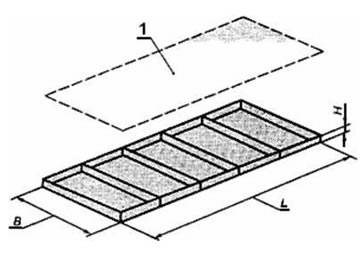 The design concept of mattress