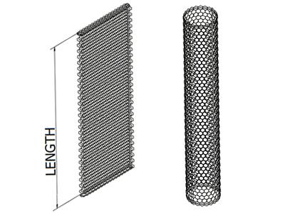 A flat panel and a cylindrical drawing of sack gabion on the white background.