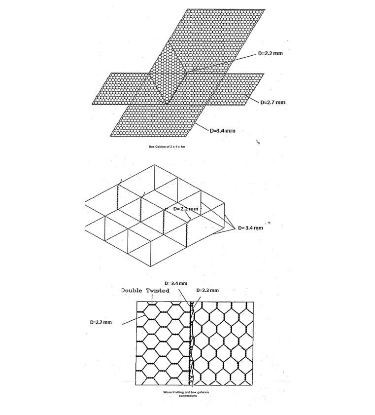 The plain drawing of galvanized wire box gabions.