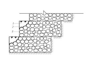 Example of gabion box-like structures topsoil